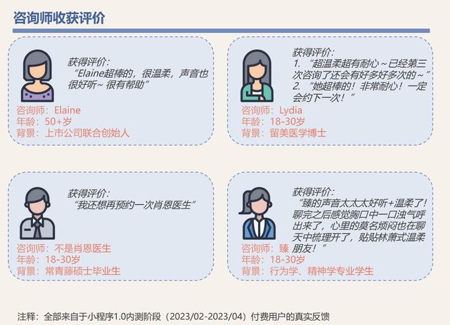 早期项目｜中国本土C2C情绪答疑平台「知愈屋」，打造情绪咨询的“知乎”